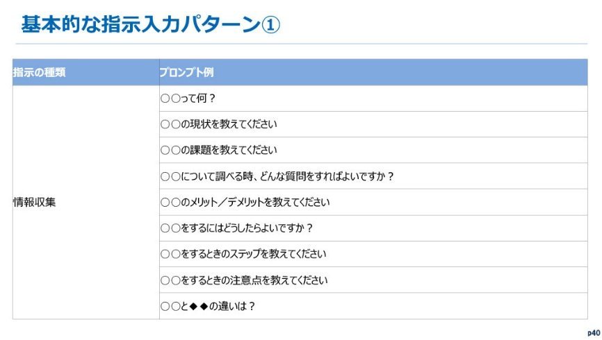 生成AI体験講座の資料：基本的な指示入力パターン