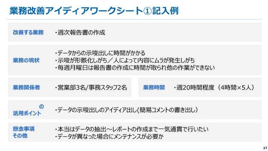 生成AI業務改善ワークショップの資料：業務改善アイディアワークシート（記入例）