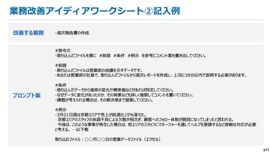 生成AI業務改善ワークショップの資料：プロンプト案の記入例